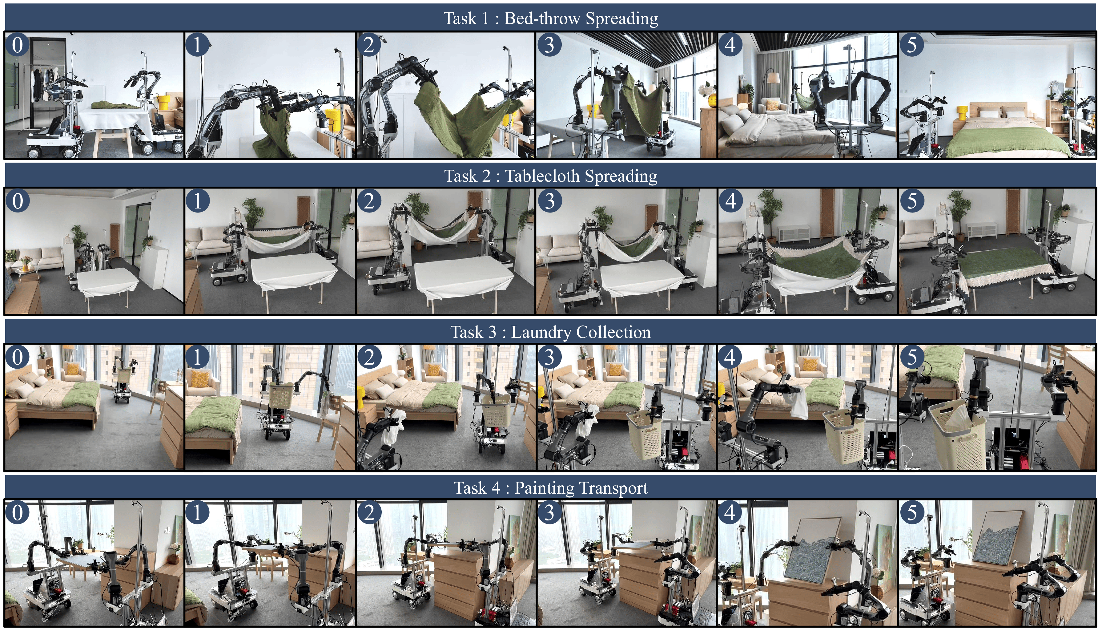 Real-world dual-robot manipulation tasks